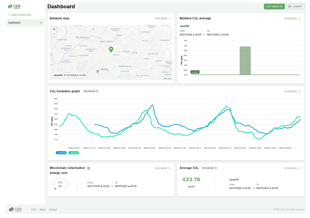 Figure 1 - Example of a dashboard configuration.
